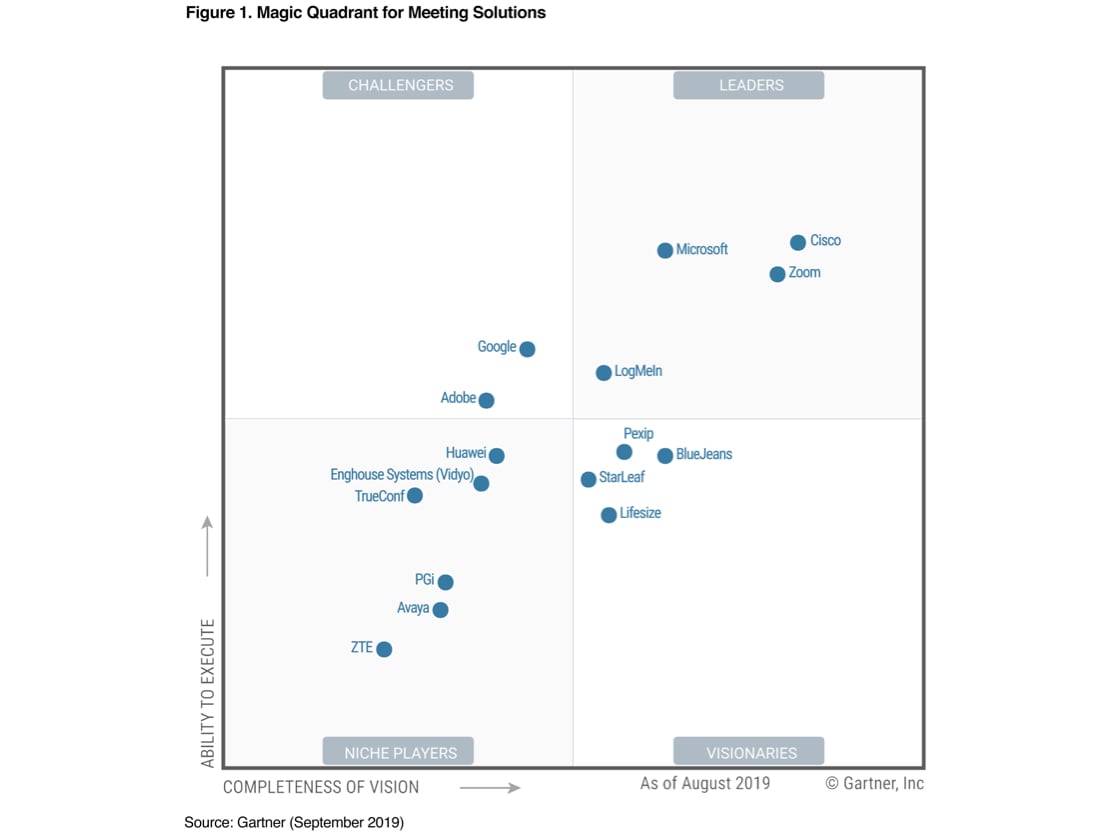 gartner_meeting-min-final-jpg