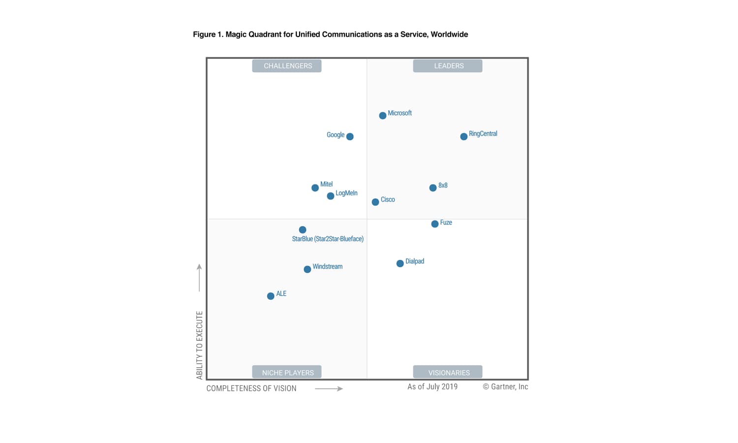 GoTo_lg_gated_challenger_gartner-jpg
