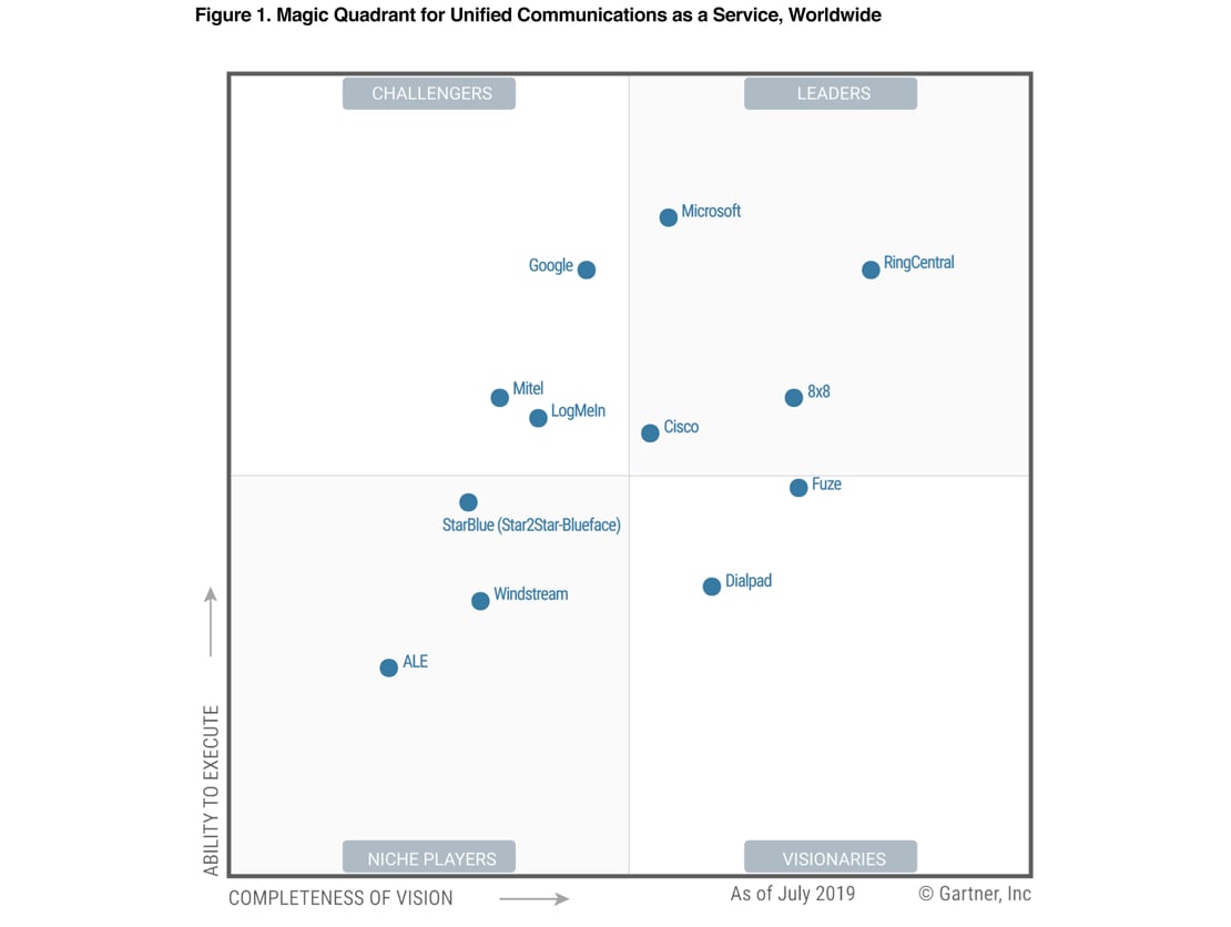 gartner_connect_jive-min-final-jpg