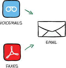 Voicemails