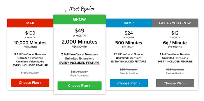 Grasshopper Sign Up Plans