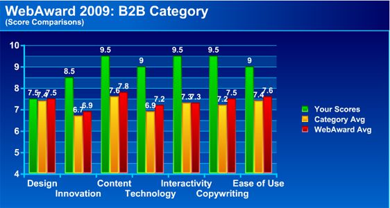 b2b Web Award | Grasshopper