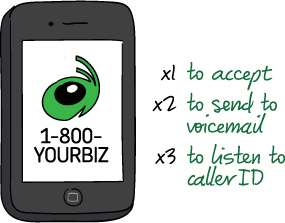 Yourbiz