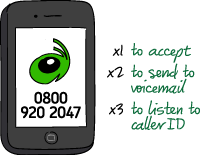 Call screening