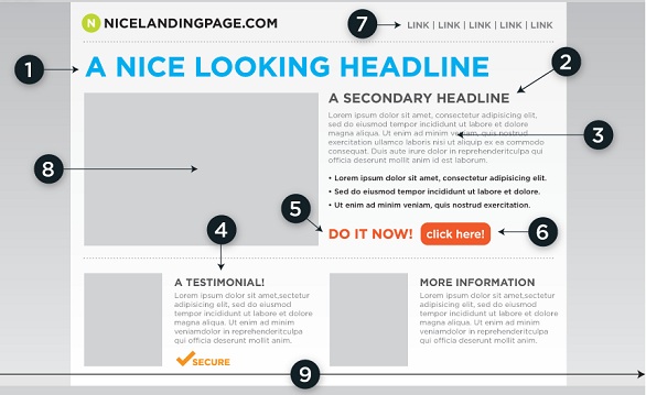The Importance of Creating a Great Landing Page