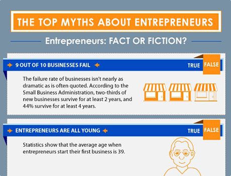 The Top Myths About Entrepreneurs: Fact or Fiction?