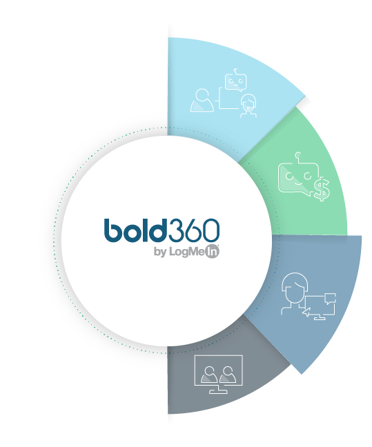 Live Chat Engagement And Ai Software Bold360