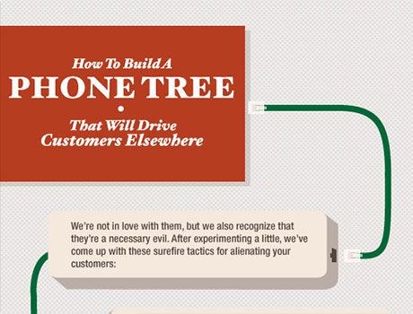How to Build a Phone Tree That Will Drive Customers Elsewhere