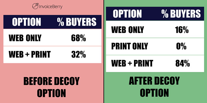 decoy pricing