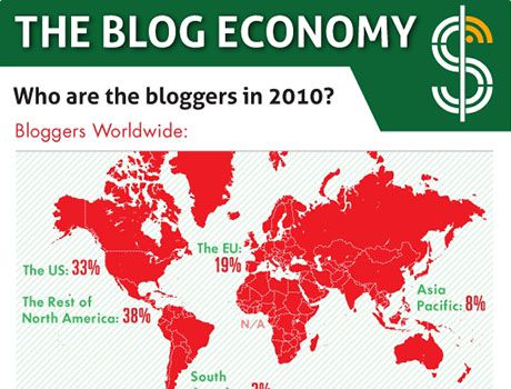 The Blog Economy