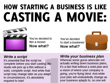 How Running a Business is Like Casting a Movie