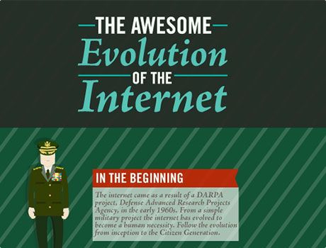 The Awesome Evolution of the Internet