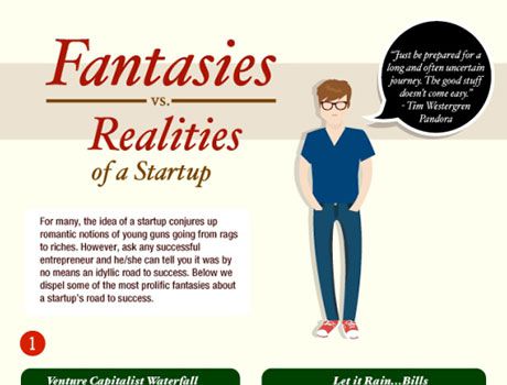 Fantasies vs. Realities of a Startup