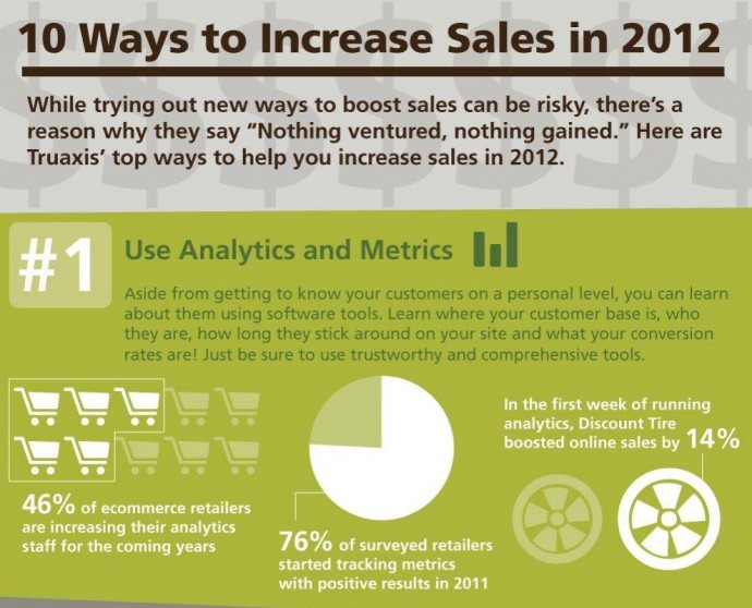Infographic: How to Increase Sales