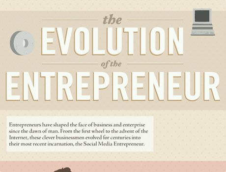 The Evolution of the Entrepreneur