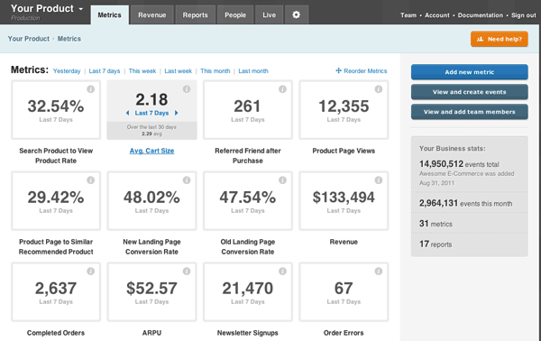 Source: http://www.woothemes.com/products/kiss-metrics/