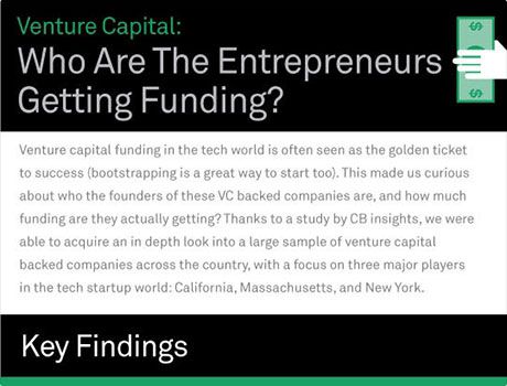 Venture Capital: Who Are The Entrepreneurs Getting Funding?