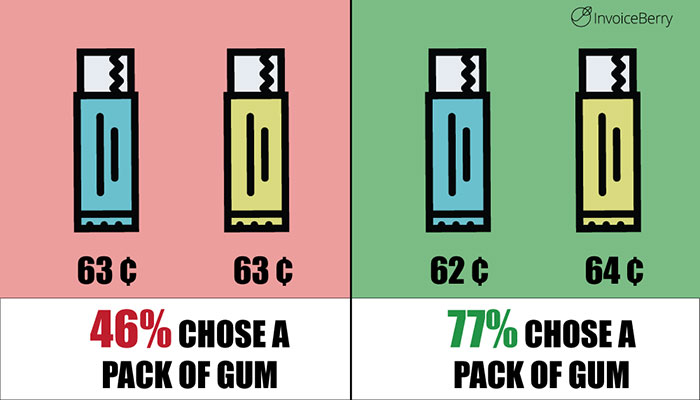 price differentiation