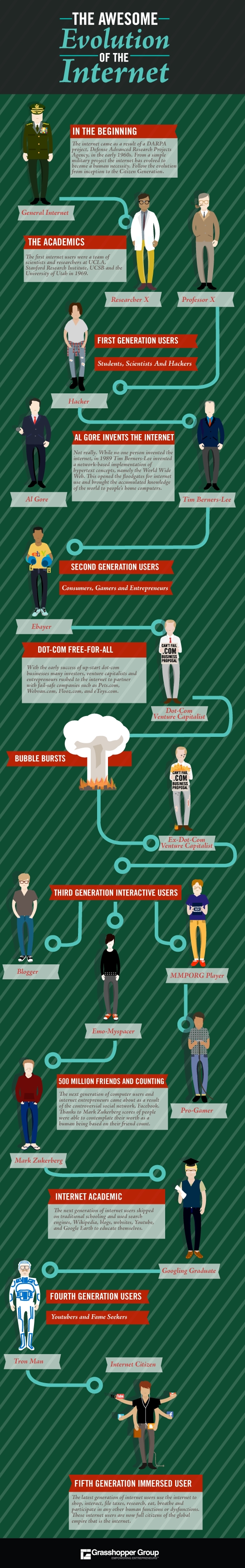 The Awesome Evolution of the Internet Infographic