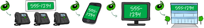 Grasshopper Phone System Integrations and Alternatives