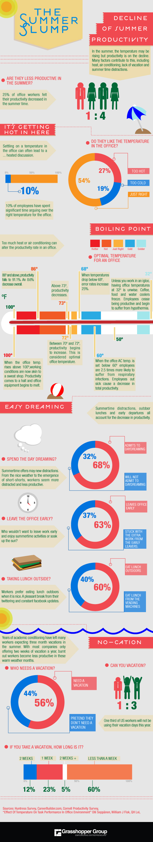 The Summer Slump Infographic
