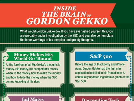 Inside the Brain of Gordon Gekko