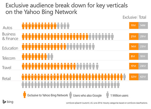 Audience breakdown