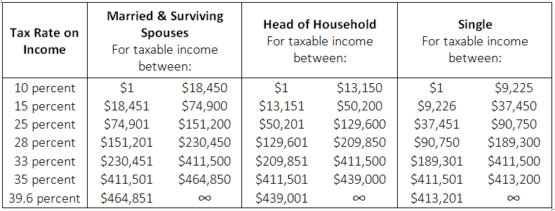 what-is-the-income-tax-rate-for-a-small-business-business-walls