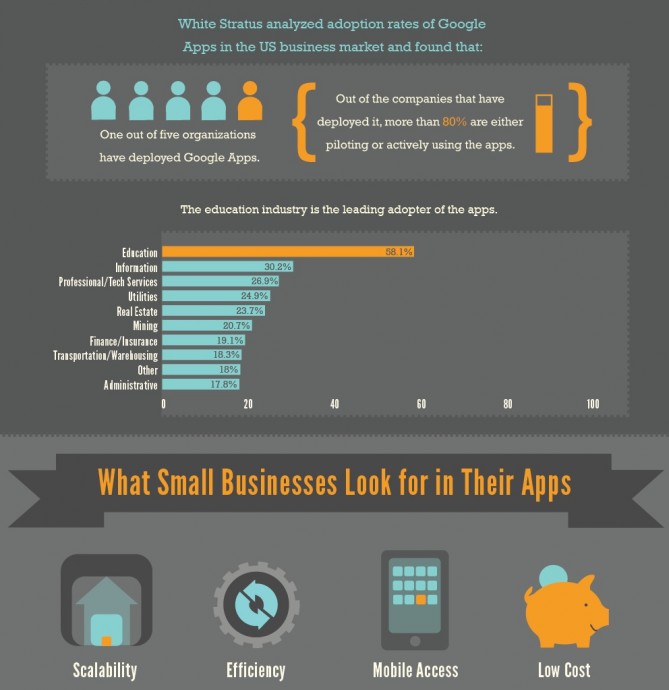 Mavenlink: Small business apps infographic
