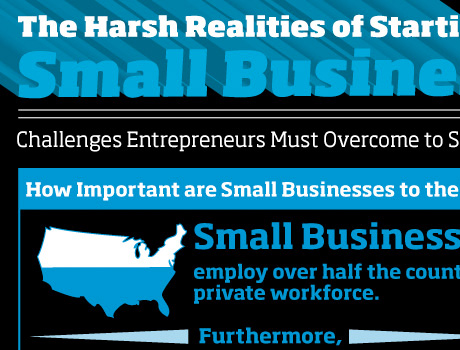The Harsh Realities of Starting a Small Business