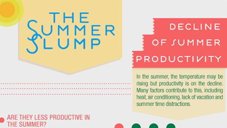 The Summer Slump: Decline of Productivity