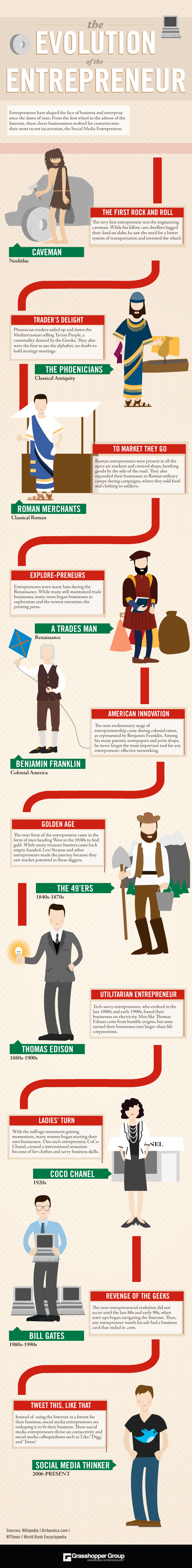 The Evolution of the Entrepreneur Infographic