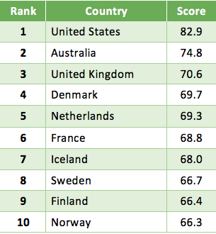 women in business by country