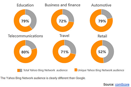 Audience breakdown