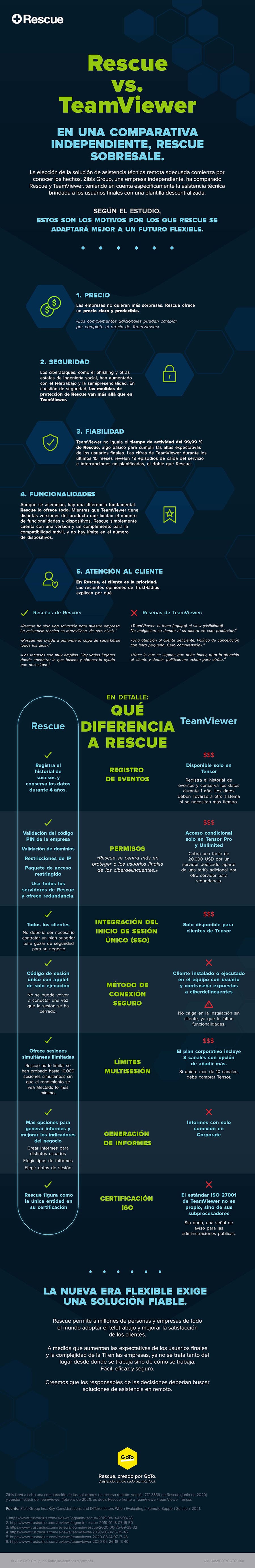 LogMeIn Rescue vs TeamViewer.
