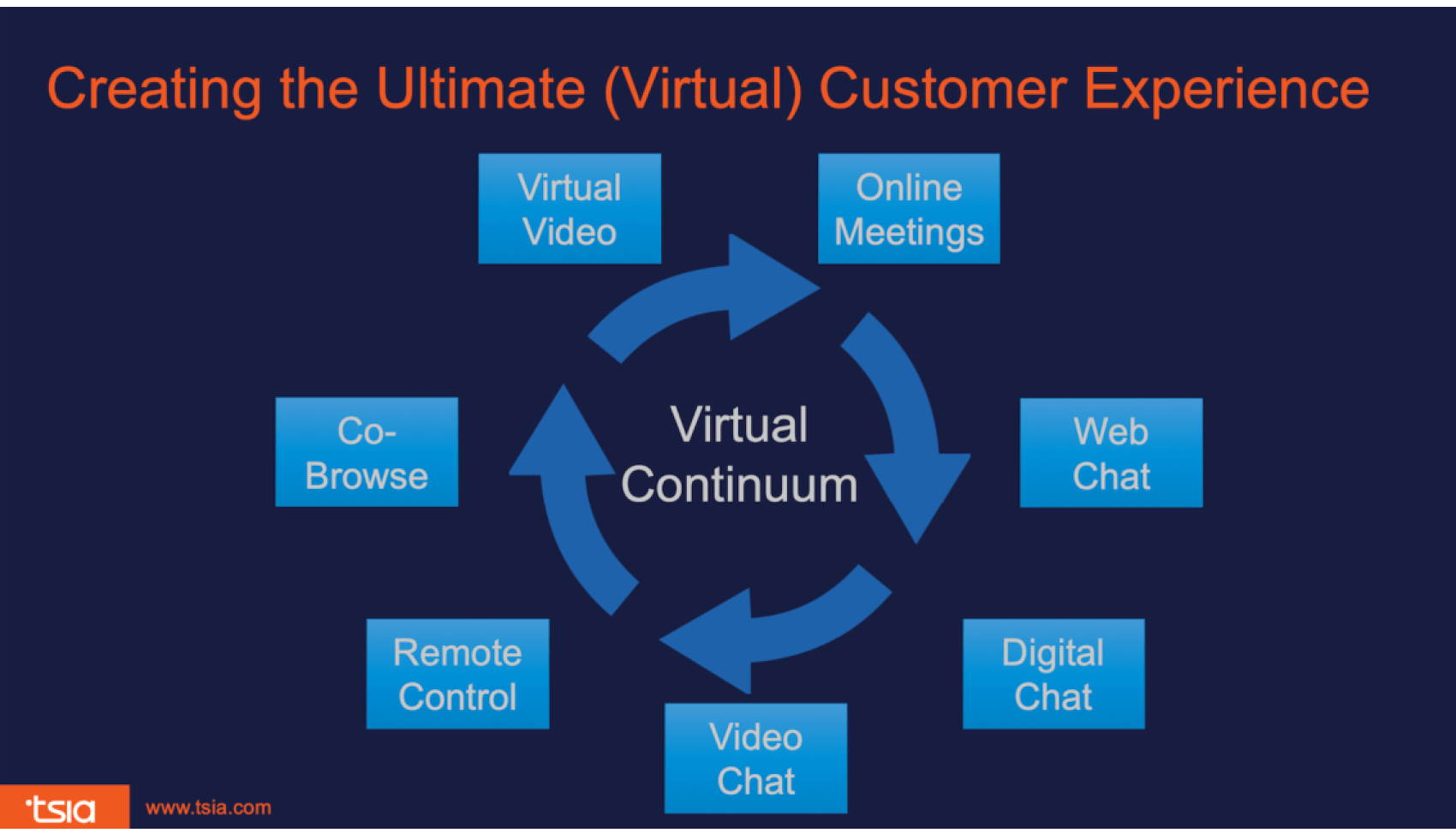 Virtual customer experience graphic