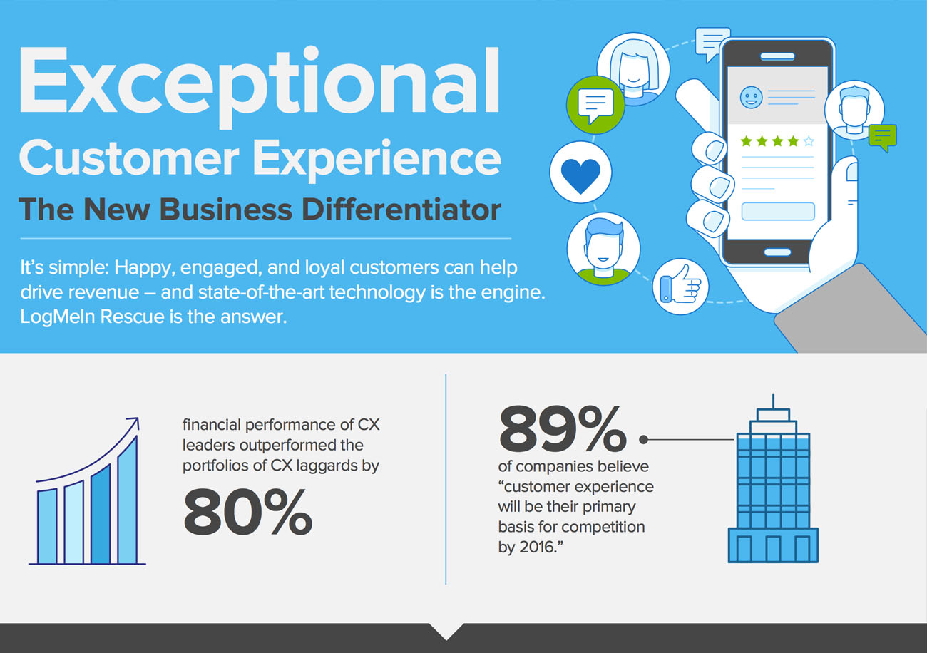 customer support infographic