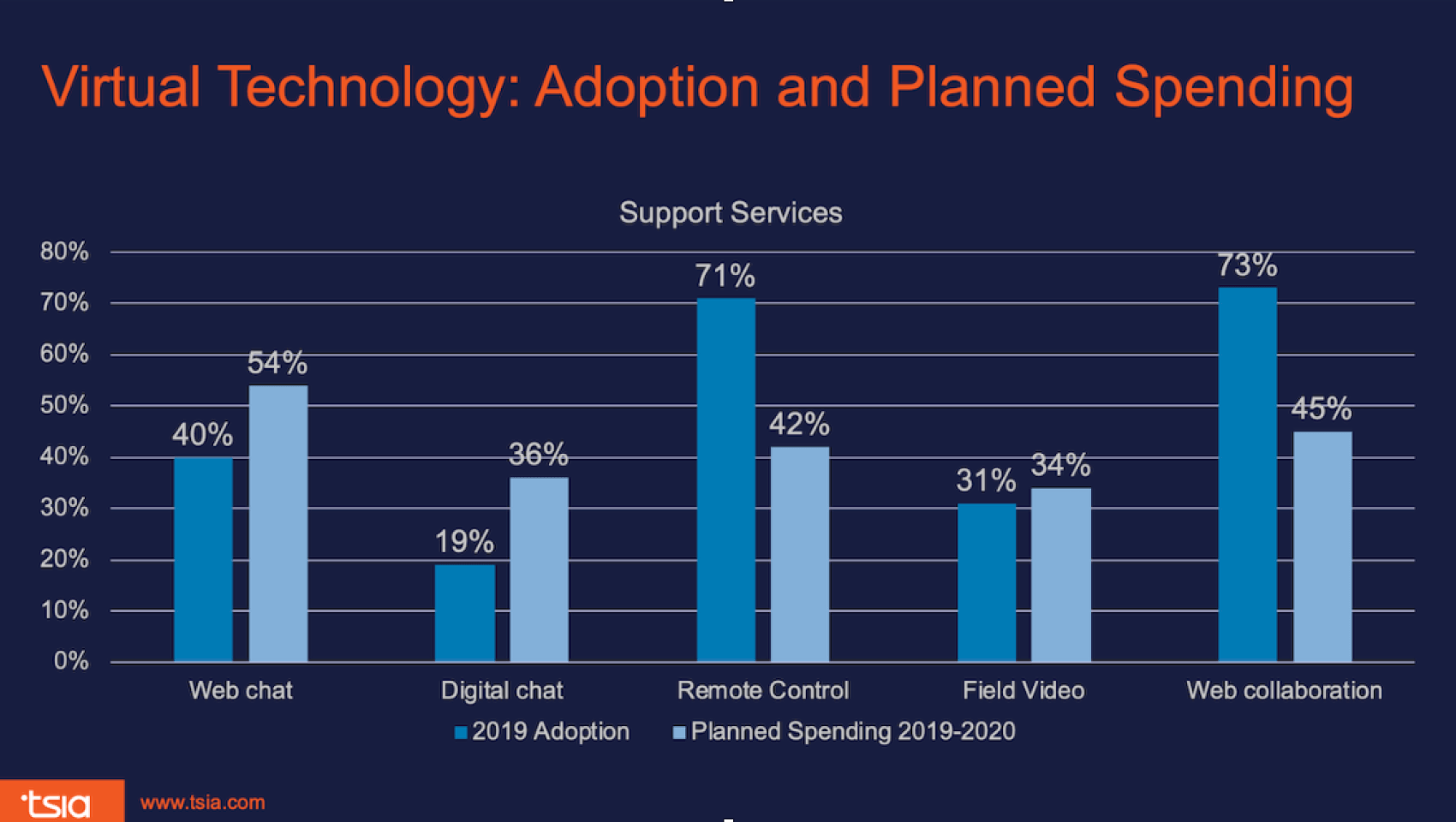Virtual tech adoption planning graphic