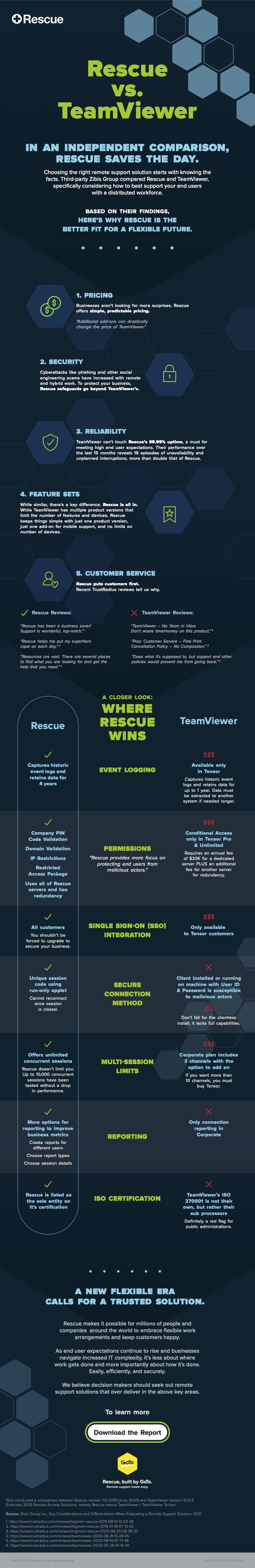 LogMeIn Rescue vs TeamViewer EN